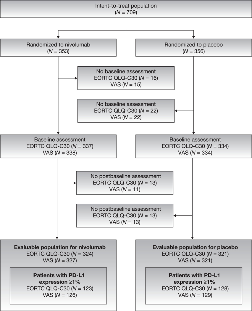 Fig. 1 –