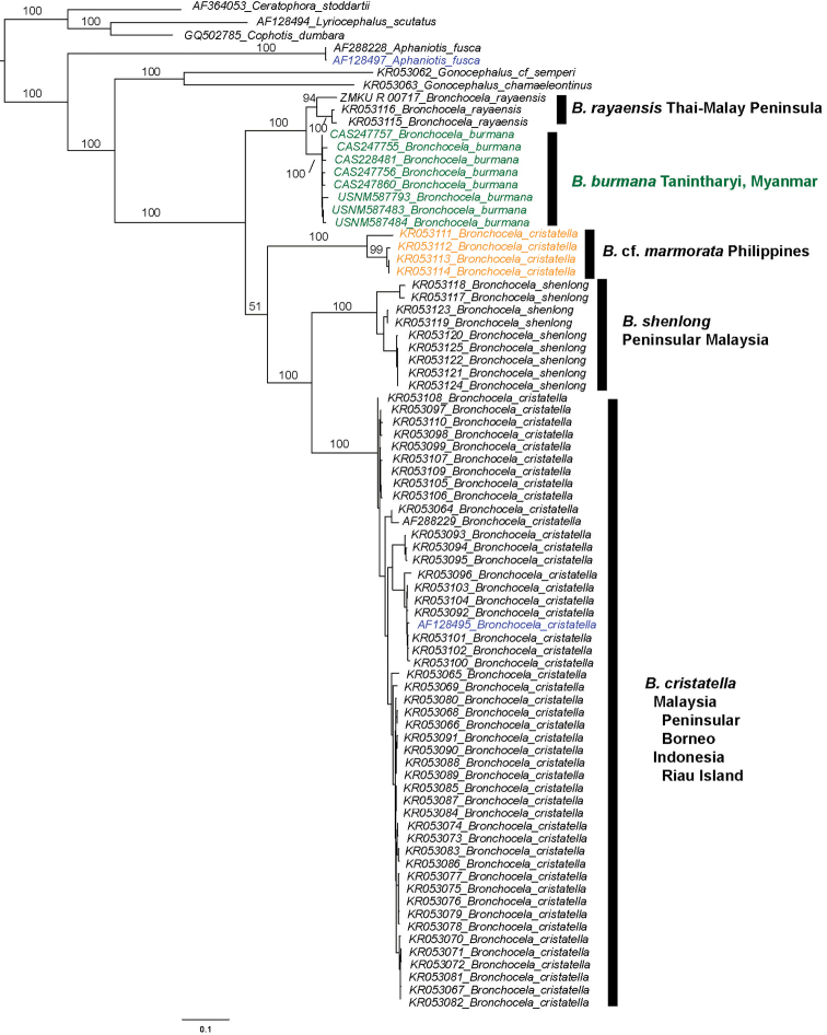 Figure 2.