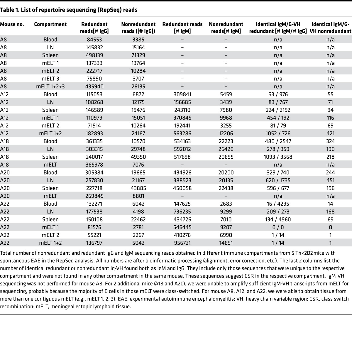 graphic file with name jciinsight-1-87234-g009.jpg