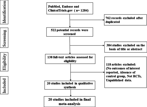 FIGURE 1.