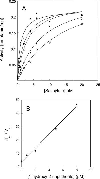 FIG. 3.