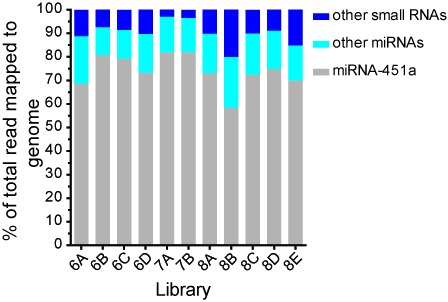 Figure 10.