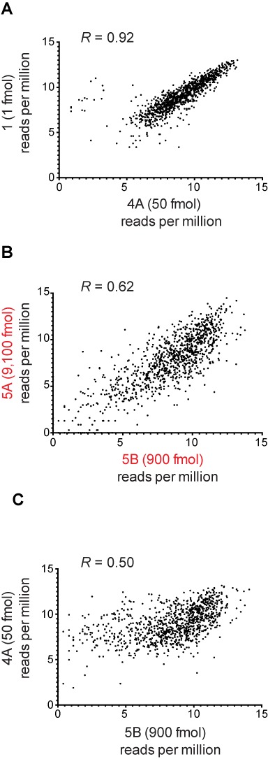 Figure 9.