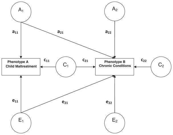 FIGURE 1