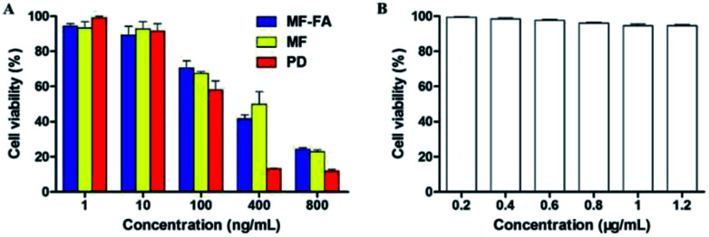 Fig. 8