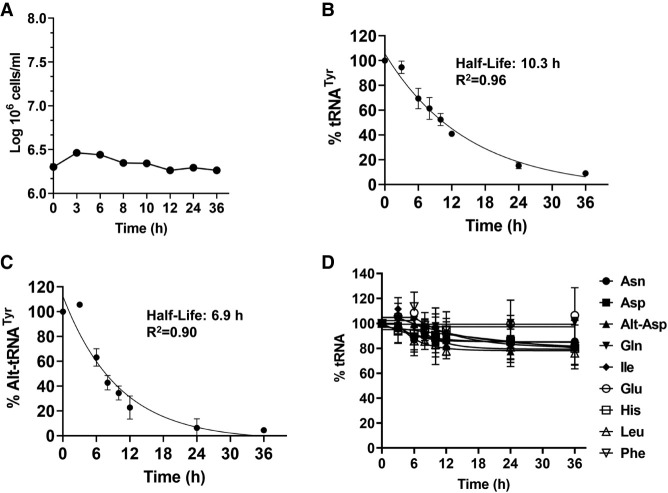 FIGURE 4.