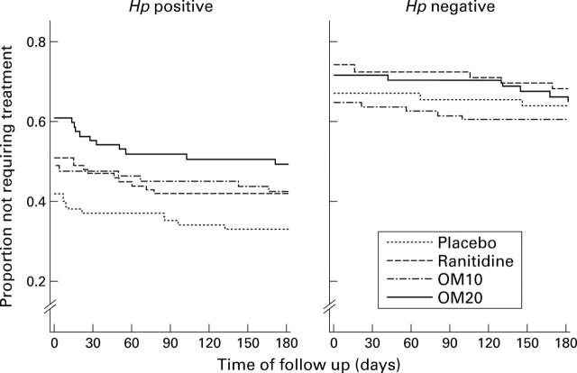 Figure 4  