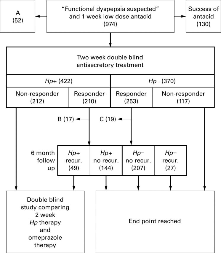 Figure 1  