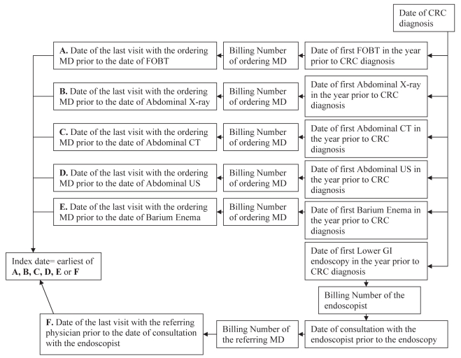 Figure 1)