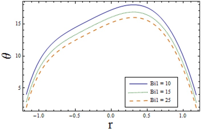 Fig 13