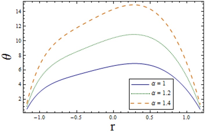 Fig 9