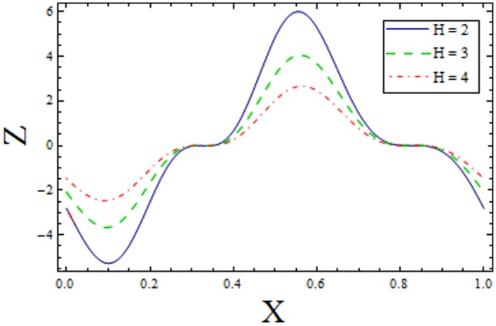 Fig 14