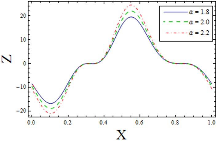 Fig 16