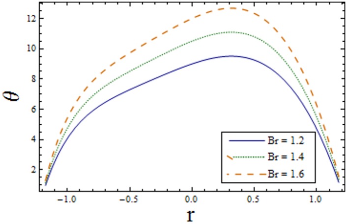 Fig 12