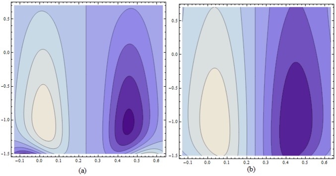 Fig 22