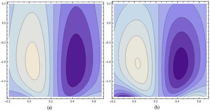 Fig 21