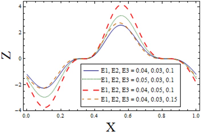 Fig 18