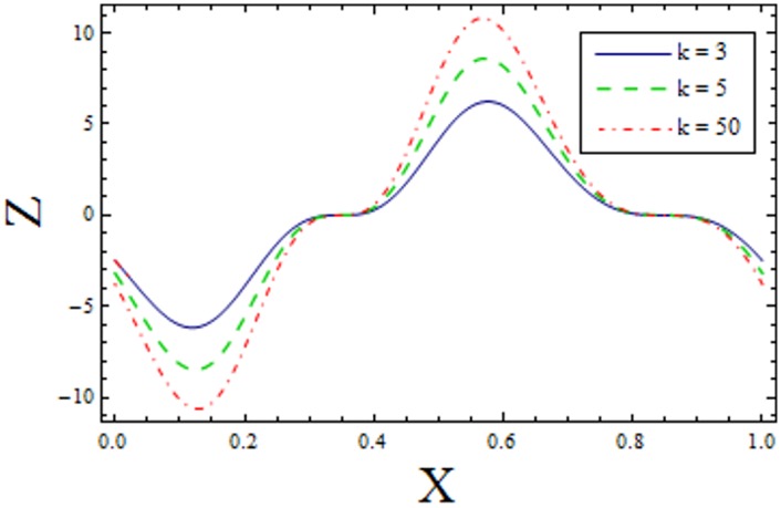 Fig 15