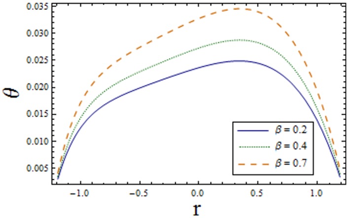 Fig 10