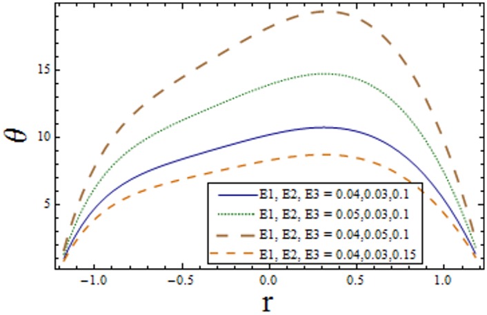 Fig 11