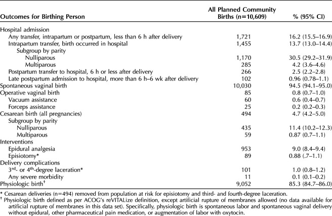 graphic file with name ong-138-693-g003.jpg