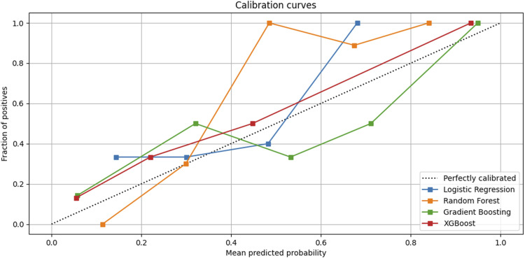 Figure 4.