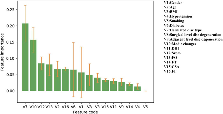 Figure 5.