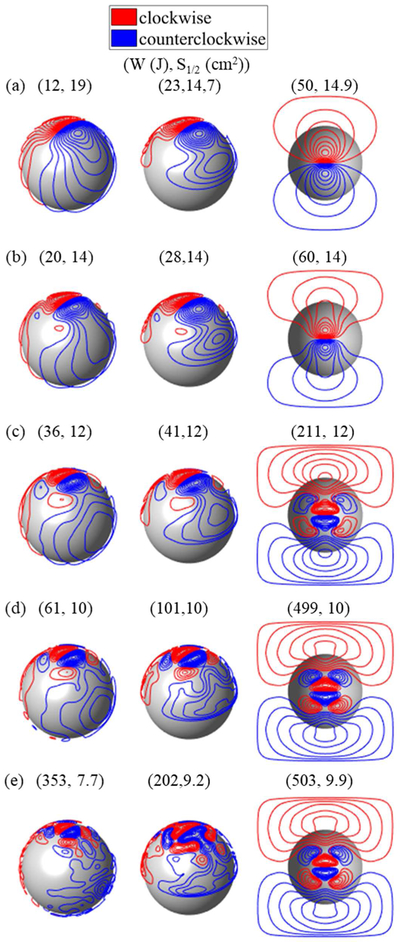 Figure 6.