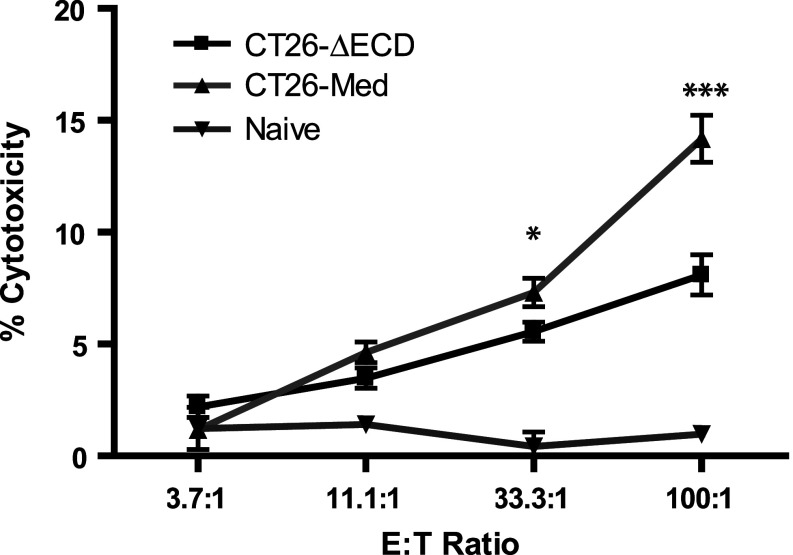 Fig. 7