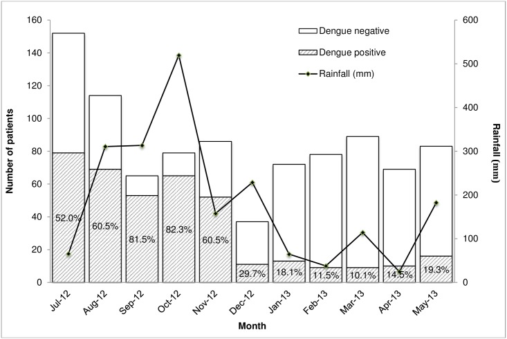 Fig 4