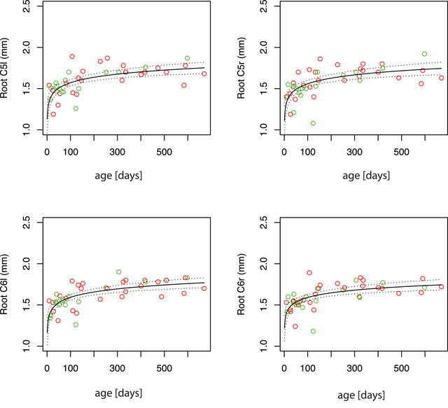 FIGURE 4