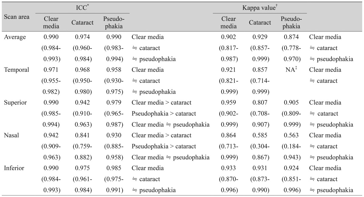 graphic file with name kjo-28-138-i002.jpg