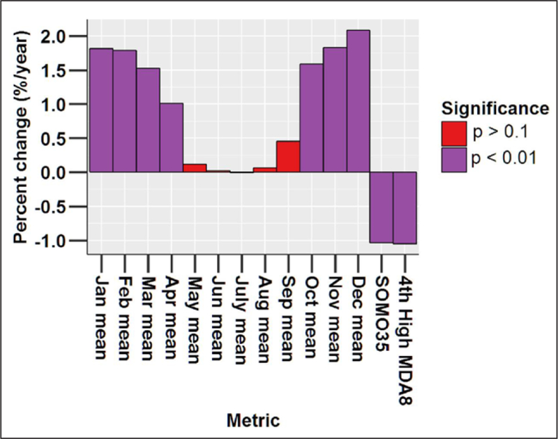 Figure 11: