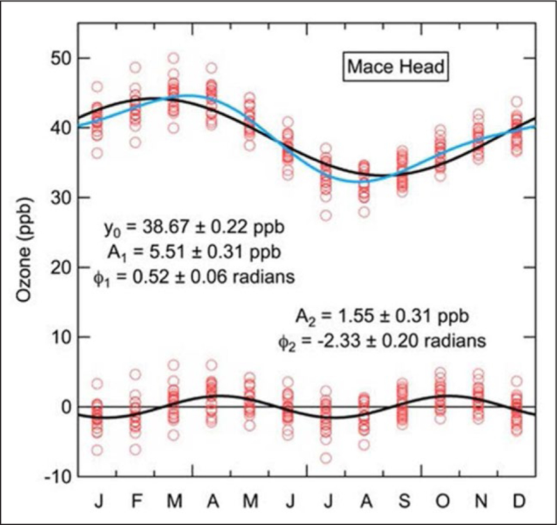 Figure 1: