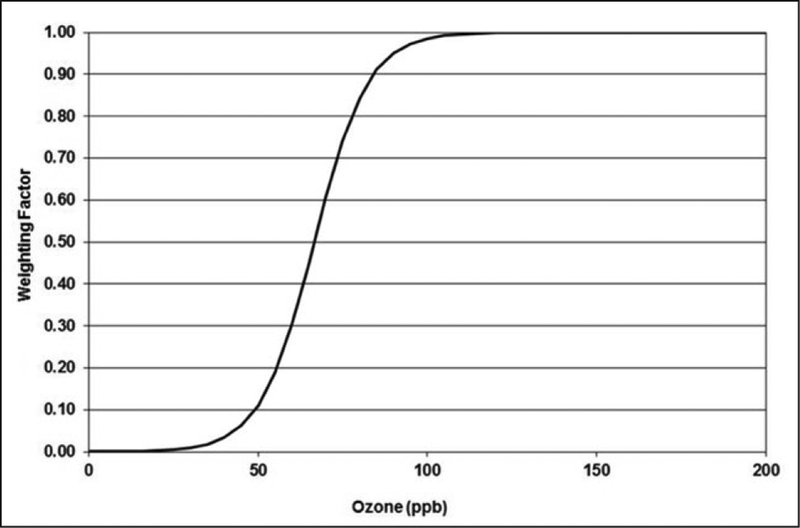 Figure 3: