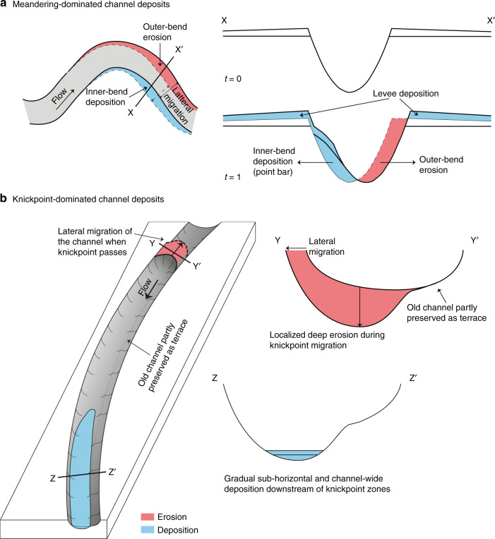 Fig. 9