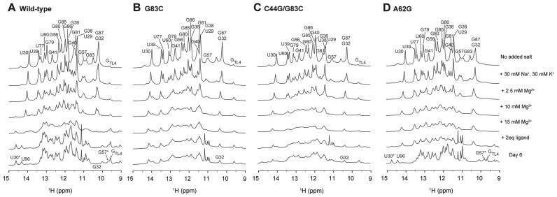 Figure 7.