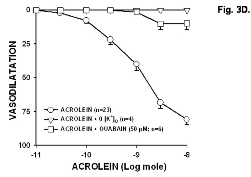 Fig: 3