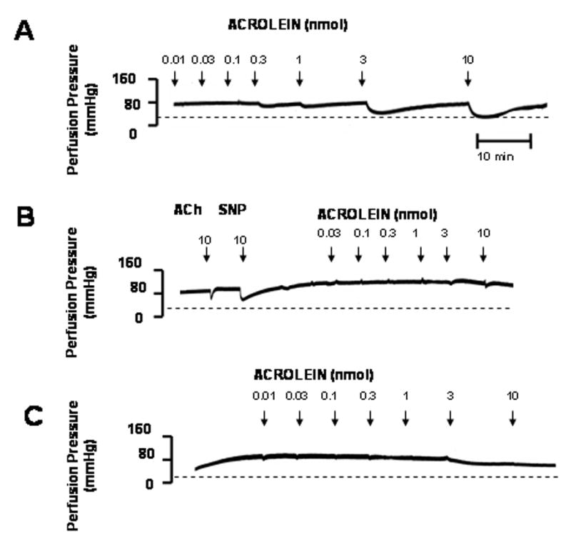 Fig: 3