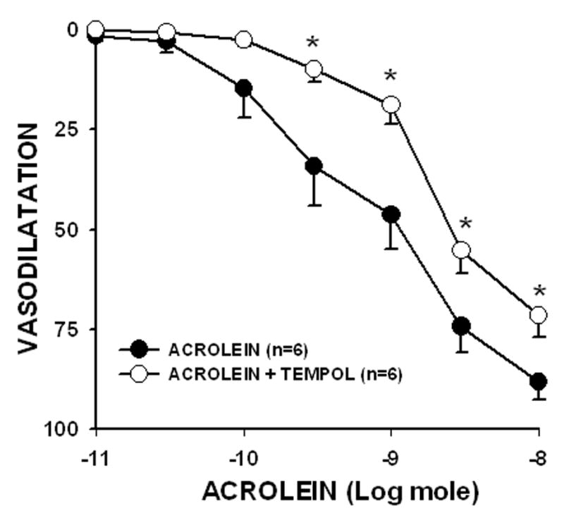 Fig: 6