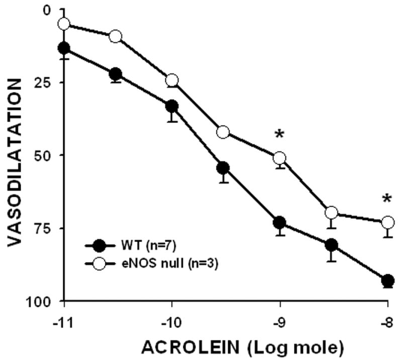 Fig: 2