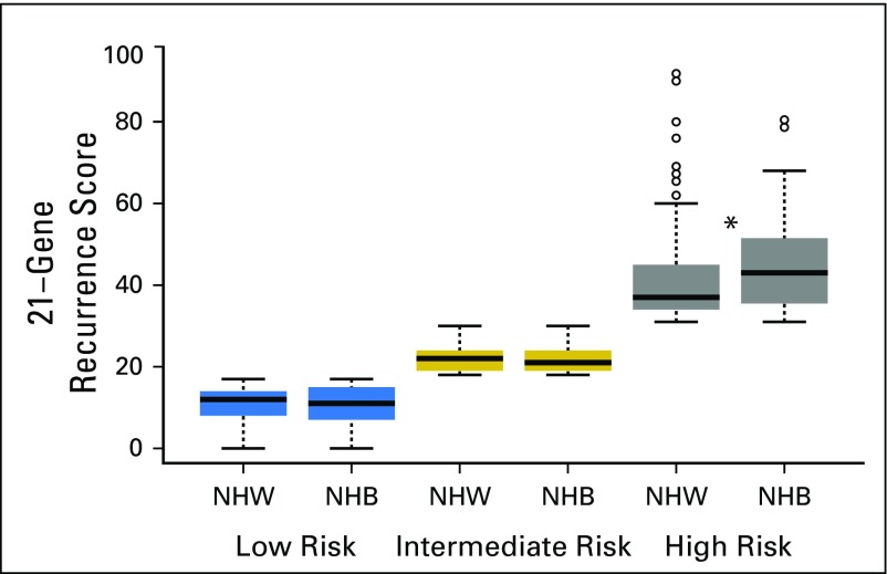 Fig 2.