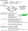 FIG 1