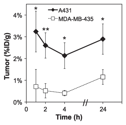 Figure 4b: