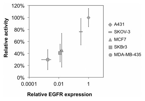 Figure 2b: