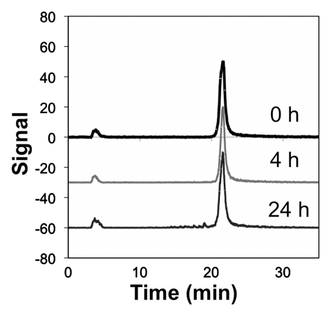 Figure 1c: