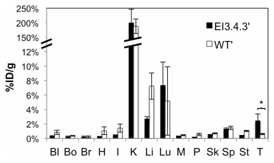 Figure 5a: