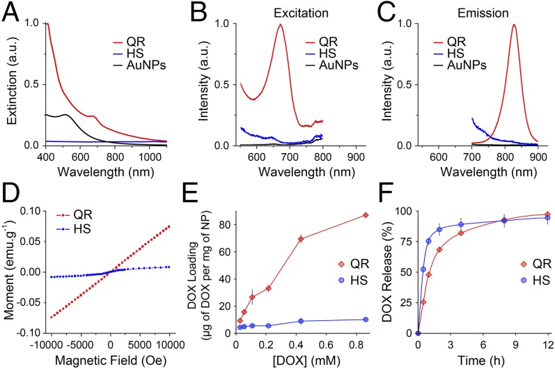 Fig. 2.