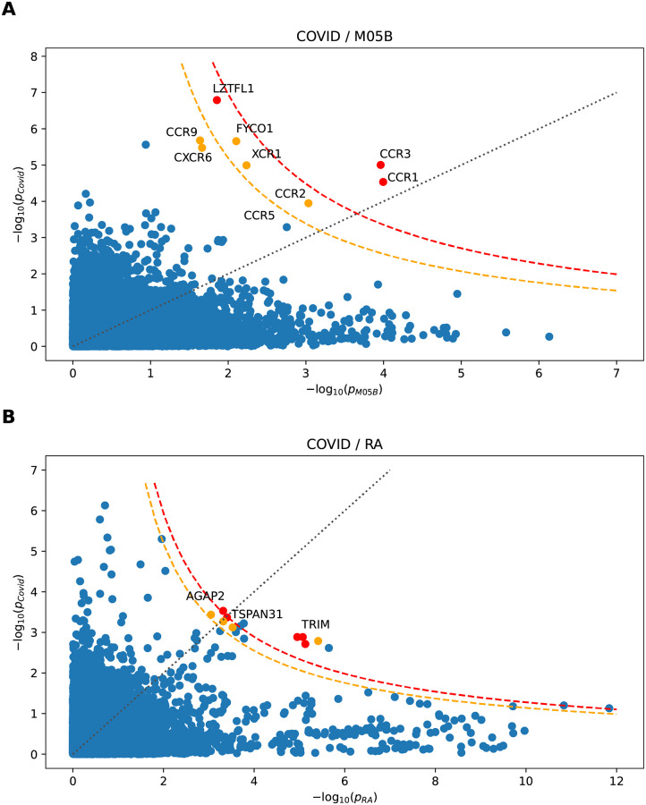 Fig 10