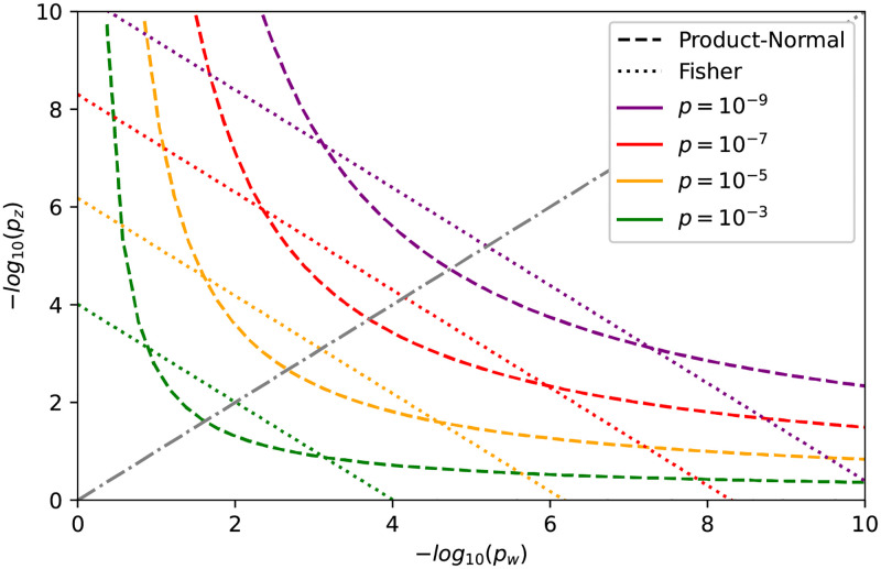 Fig 1